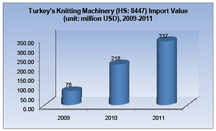 Knitting Machinery Industry Analysis Report_19