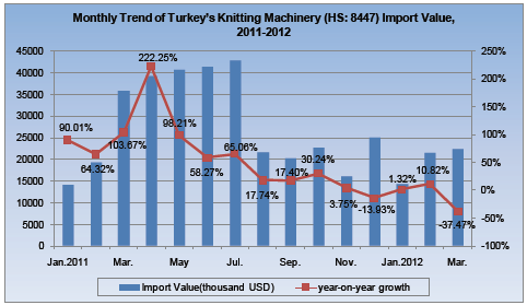 Knitting Machinery Industry Analysis Report_20