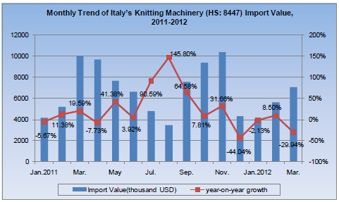 Knitting Machinery Industry Analysis Report_23