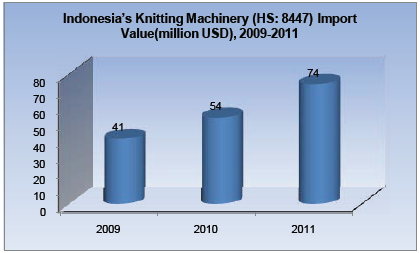 Knitting Machinery Industry Analysis Report_25