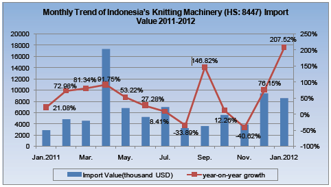 Knitting Machinery Industry Analysis Report_26