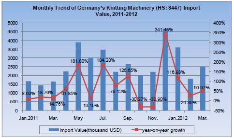 Knitting Machinery Industry Analysis Report_29