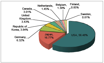 Pet Food Industry Analysis Report_2