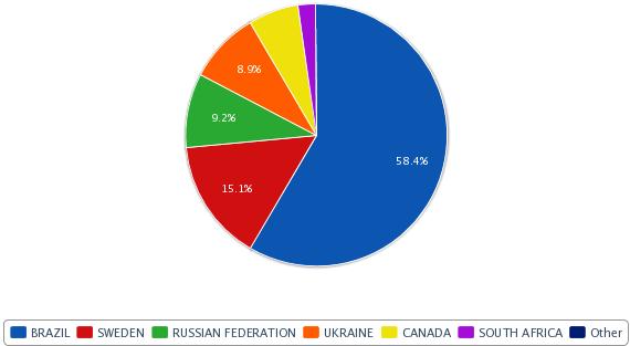 Turkey's Iron Ore Imports up 18 Percent in 2012