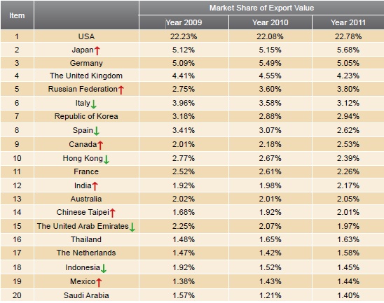 Valve Industry Analysis Report,2012_6