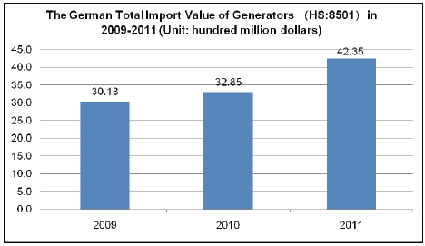 The Analysis Report of Generators,2012_18