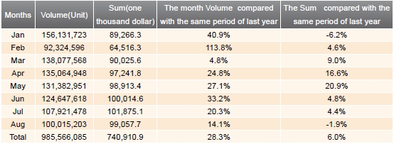 The Analysis Report of Beauty Instruments Industry,2012