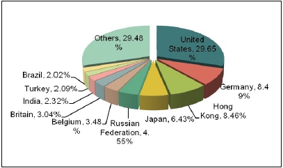 The Analysis Report of Beauty Instruments Industry,2012_3