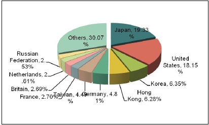 The Analysis Report of Beauty Instruments Industry,2012_8
