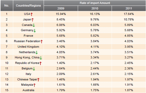 The Analysis Report of Beauty Instruments Industry,2012_19