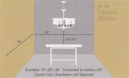 Chandelier Sizing Guide - Buy and Install the Perfect Chandelier