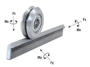 The Facts About Roller Bearing Life Calculations