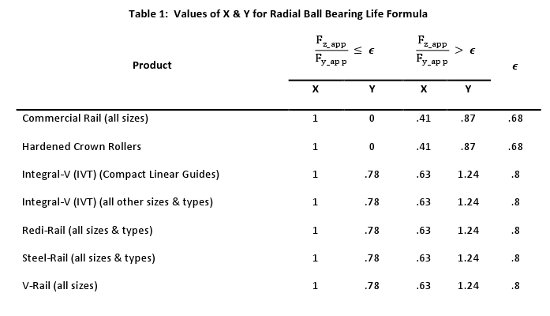 The Facts About Roller Bearing Life Calculations_5