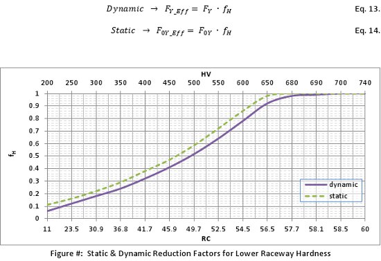 The Facts About Roller Bearing Life Calculations_12