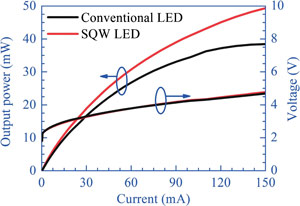 Strain Engineering Improves Light Output From Green LEDs_1