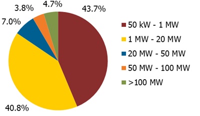 Solar Electricity Competitive with Natural Gas by 2025_1