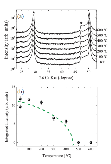 Tokyo Institute of Technology Researchers Unravel Ferroelectric Properties in HfO2 Thin Films