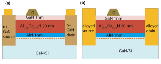 Reducing Current Leakage in Aluminium Gallium Nitride Transistors on Silicon