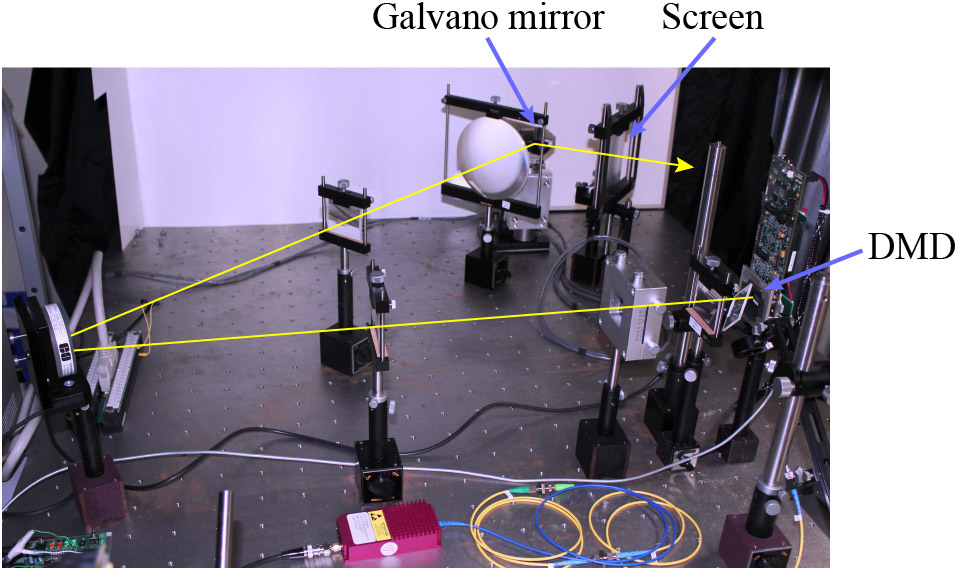 Micromirrors and 1D Scanning Produce an Enlarged Holographic Color Display_1