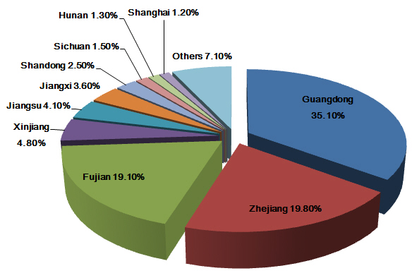 China Footwear, Gaiters and The Like Trade Analysis in 2015_2