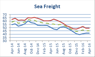 A Return to Decline: Freight Confidence Index Falls Month on Month_2