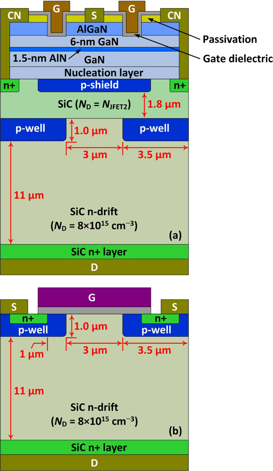Hybrid III-Nitride and Silicon Carbide High-Voltage Power Transistors