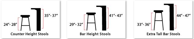 How Tall Is Too Tall for a Bar Stool?