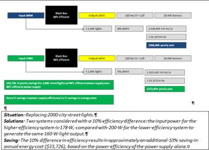 Developing Smart LED-Based Lighting Systems_2