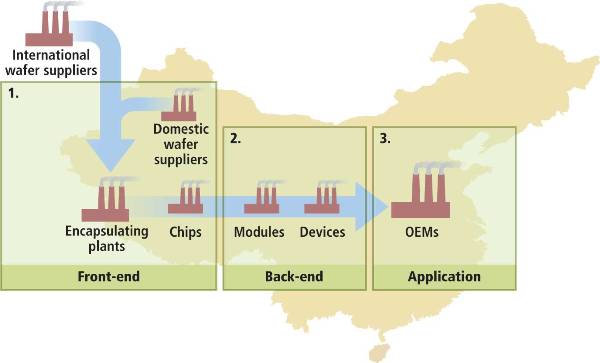 The China LED wafer market: A story of commoditization_1