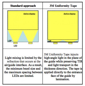 3M’s first LED bulb uses TV tech to appeal to lighting Luddites_1