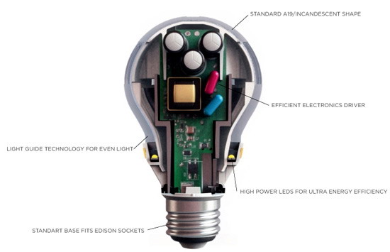 3M’s first LED bulb uses TV tech to appeal to lighting Luddites_2