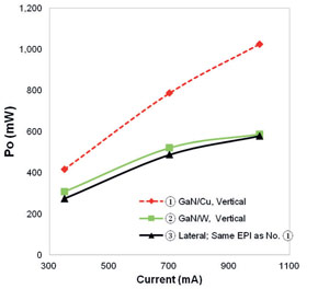 Verticle Extends Cu-Base Hexagonal LED Chip Range to UV_2