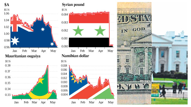 About as Popular as Syrian Pound