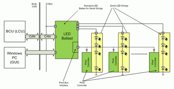 LED Pixel Light Revolutionizes Automotive Front Lighting_4