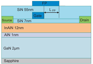 Silicon Nitride Gate Insulation and Passivation Reduces Current Collapse