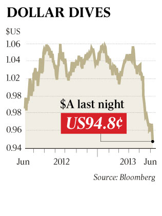 Aussie Dollar Dives Below US95c Amid US Stimulus Worries