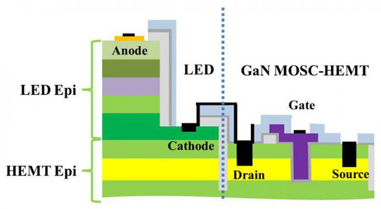 RPI’s Smart Lighting ERC Demos First Monolithic Integration of LED and HEMT on GaN Chip