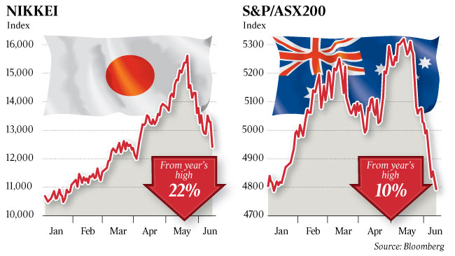 Asian Markets in Tailspin on Stimulus Fears