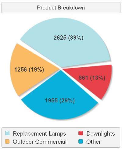 LED Lighting Facts Rolls out QA Testing & More_1