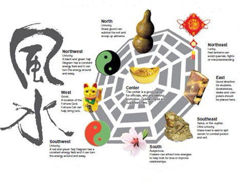 Feng Shui Forecast for Dragon Year