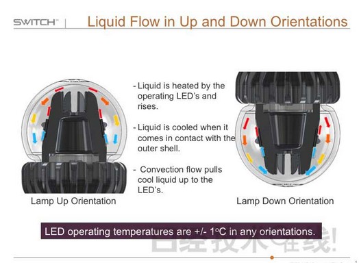 Canon Marketing Japan Started Selling LED Bulbs with Liquid-Cooled Technology