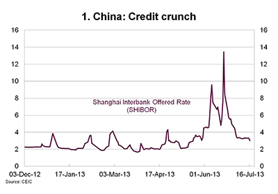 China Credit Crunch Just Planned Rebalancing, Says Export Finance Body Transport