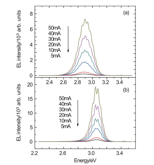 Pre-Straining for Reduced Quantum-Confined Stark Effect in Blue Laser Diode Material_1