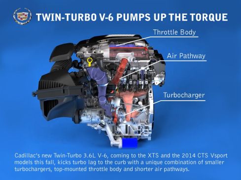 Cadillac Unveils New Twin-Turbo V-6 Engine