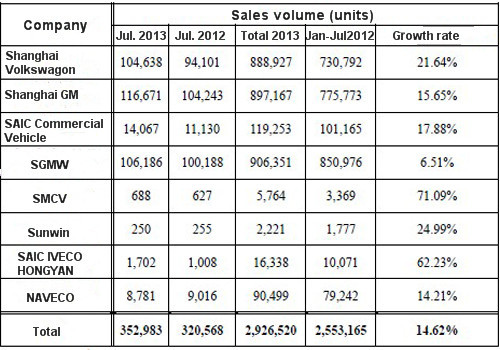 SAIC IVECO HONGYAN: 1, 702 Units of Vehicles Sold_1