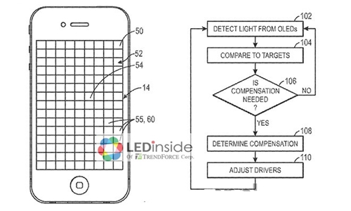Apple's New Patent: OLED Display Compensating for Ambient Lighting and Lifetime Brightness Degradation