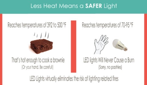 LED Light Bulbs Vs. Incandescent Light Bulbs (Infographic)_1