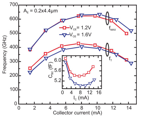 Increased Maximum Oscillation for Eth Double-Heterostructure Transistor_1