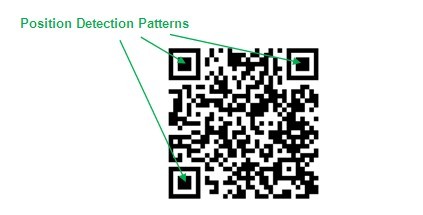 Impact of QR Code on LED Display Applications