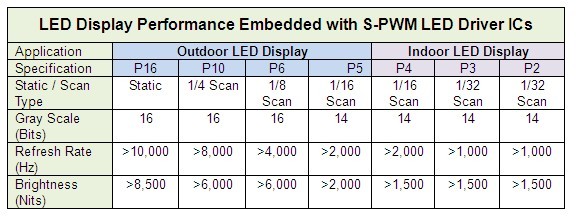 Impact of QR Code on LED Display Applications_5